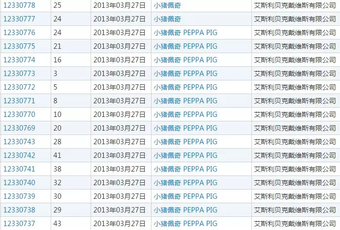 官方“小猪佩奇”商标 官方“小猪佩奇”商标