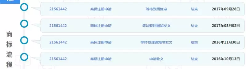 商标流程状态 商标流程状态
