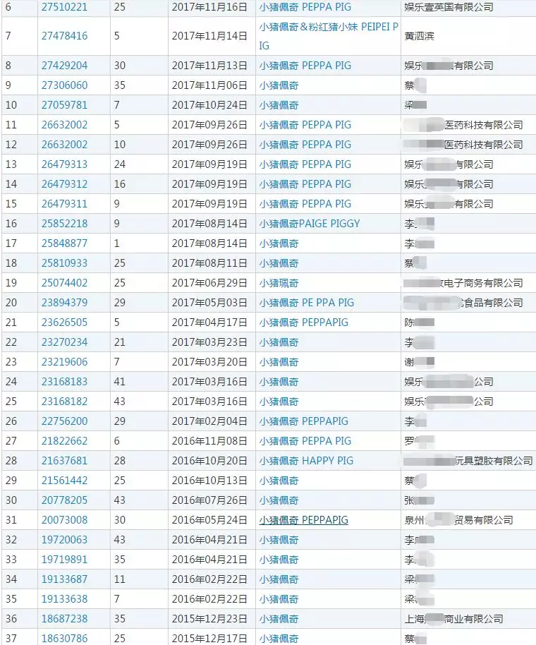 民间“小猪佩奇”商标 民间“小猪佩奇”商标