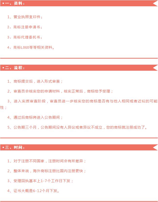 注册美国商标所需资料 注册美国商标所需资料