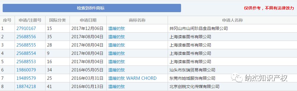 温暖的弦商标注册状况
