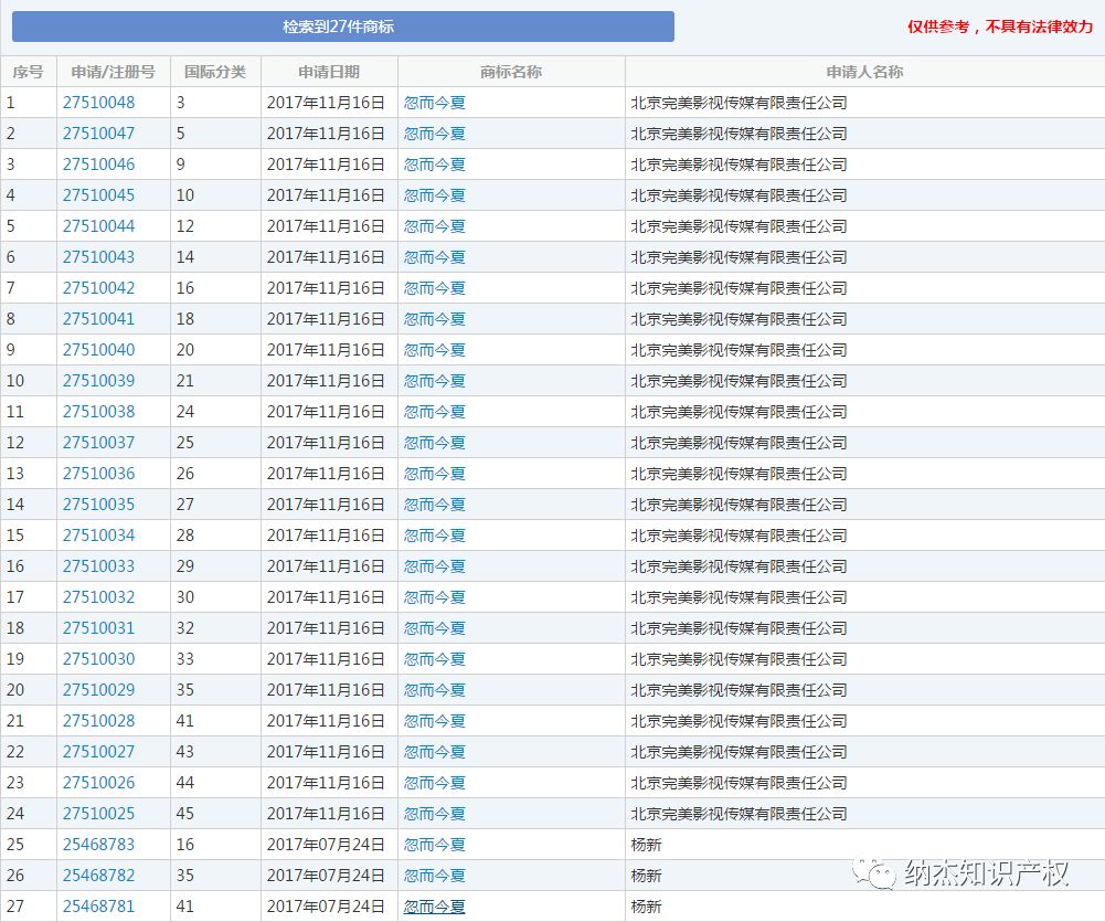 忽而今夏商标注册状况