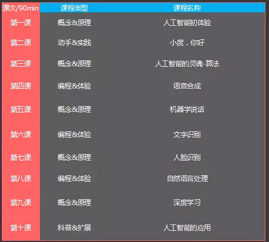 《百度中小学人工智能课程》发布 《百度中小学人工智能课程》发布