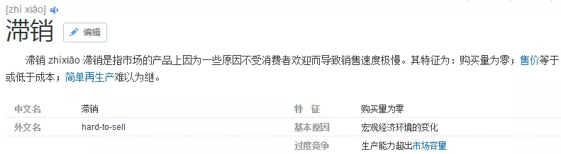 “滞销”的意思