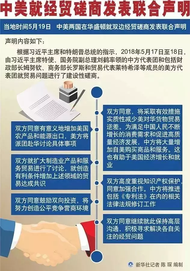 中美经贸磋商终于修成正果,市场将重回升势! 中美经贸磋商终于修成正果,市场将重回升势!