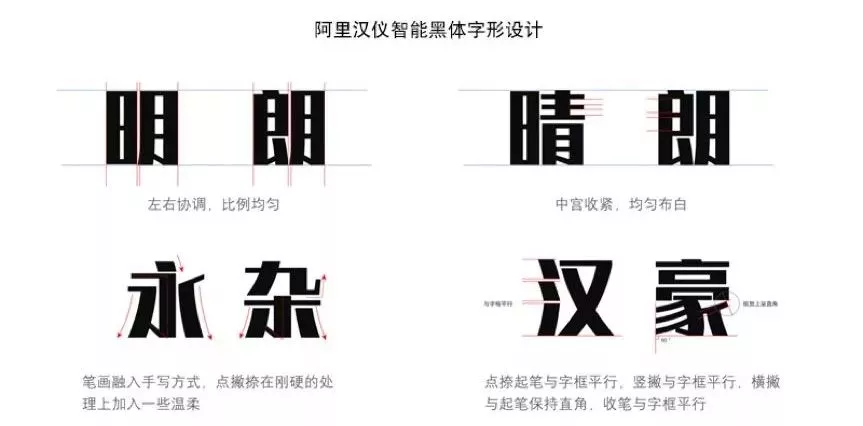 字体机器生成过程 字体机器生成过程