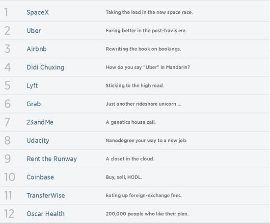 美媒评选“颠覆者”科技企业榜单 美媒评选“颠覆者”科技企业榜单