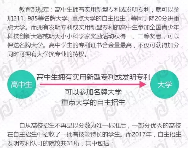 高考生有专利的好处 高考生有专利的好处