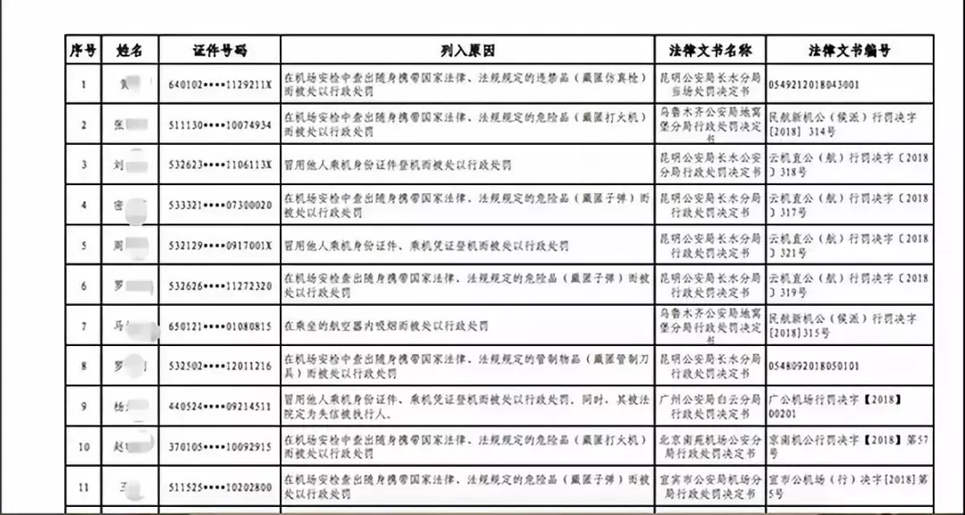 民航“黑名单”今起生效 86名失信旅客禁乘飞机一年 民航“黑名单”今起生效 86名失信旅客禁乘飞机一年