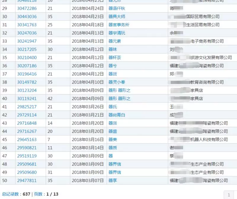 和“器”有关的商标