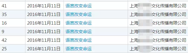 “语言改变命运”商标