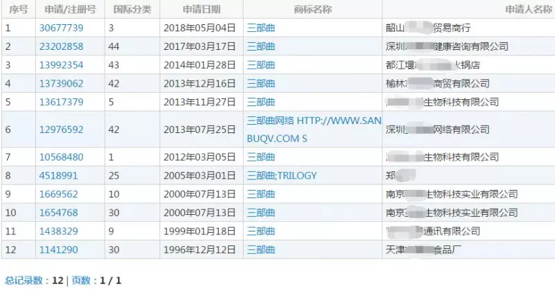 “三部曲”商标