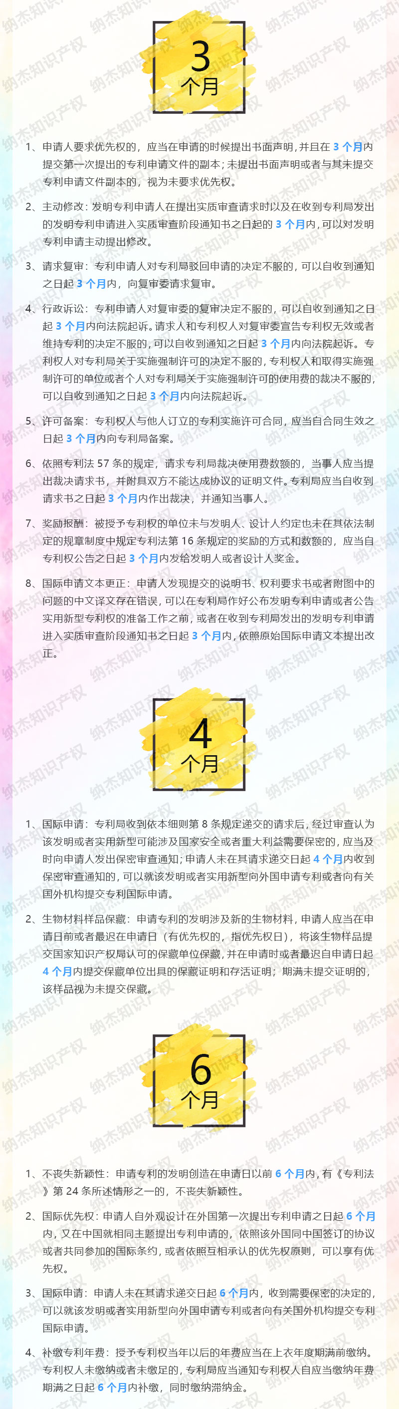 关于专利时限 关于专利时限