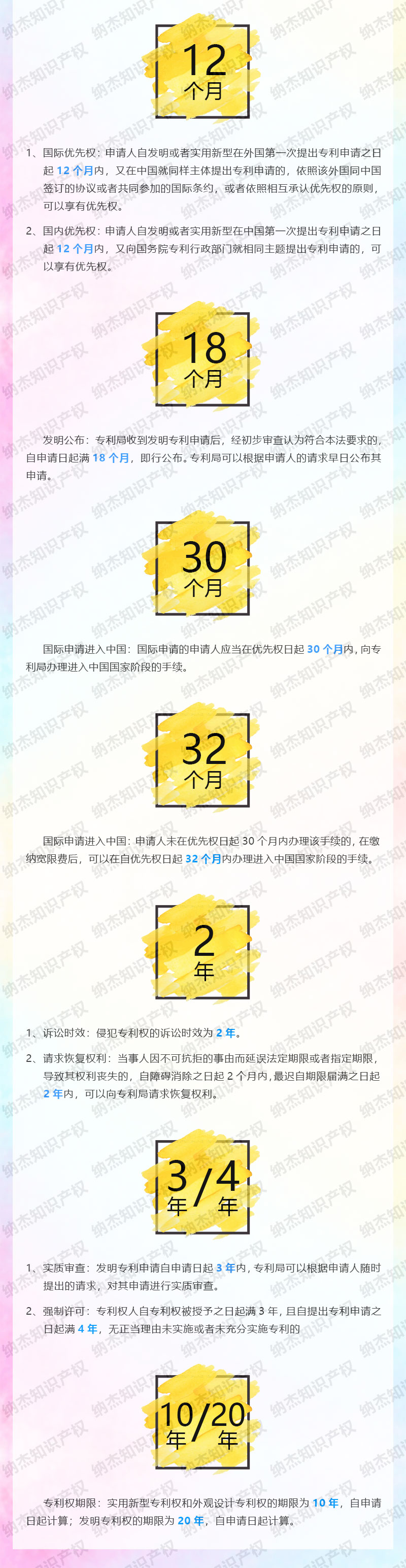 关于专利时限 关于专利时限