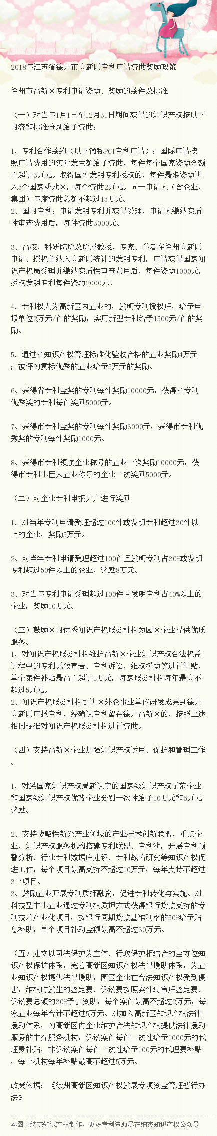 2018年江苏省徐州市高新区专利申请资助奖励政策 2018年江苏省徐州市高新区专利申请资助奖励政策