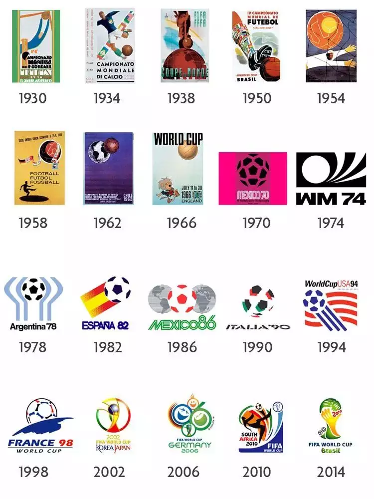历届的世界杯logo演变史