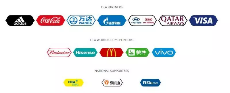 2018年世界杯的官方赞助商
