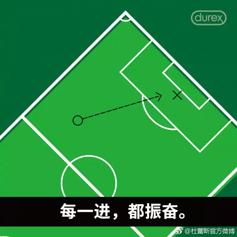 杜蕾斯官方微博发的世界杯借势图