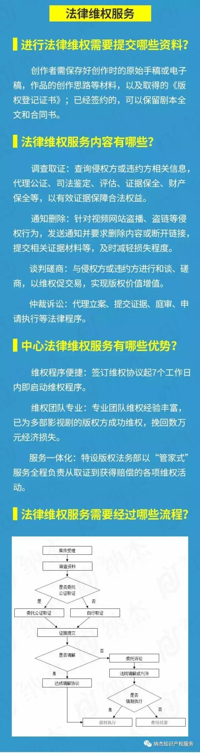 关于维权 关于维权