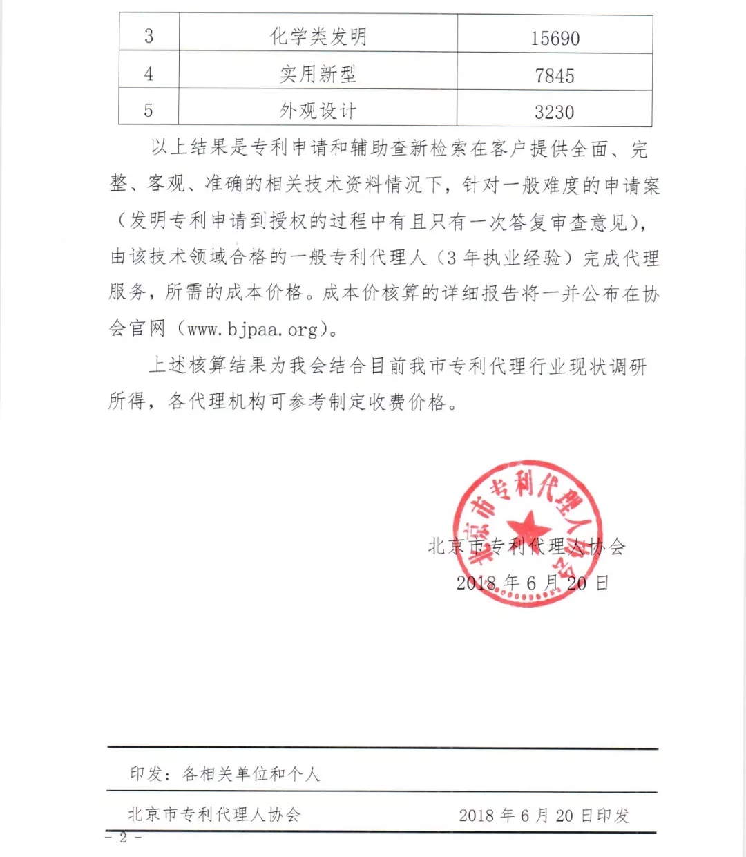 代理申请专利多少钱? 代理申请专利多少钱?