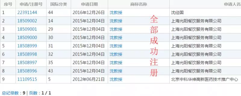 “沈教授”商标