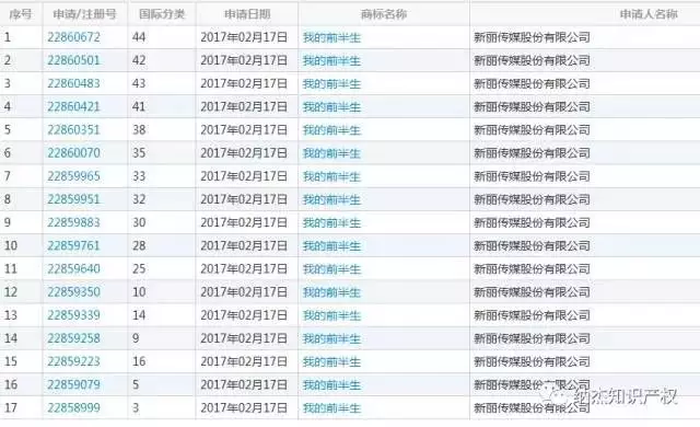 “我的前半生”商标