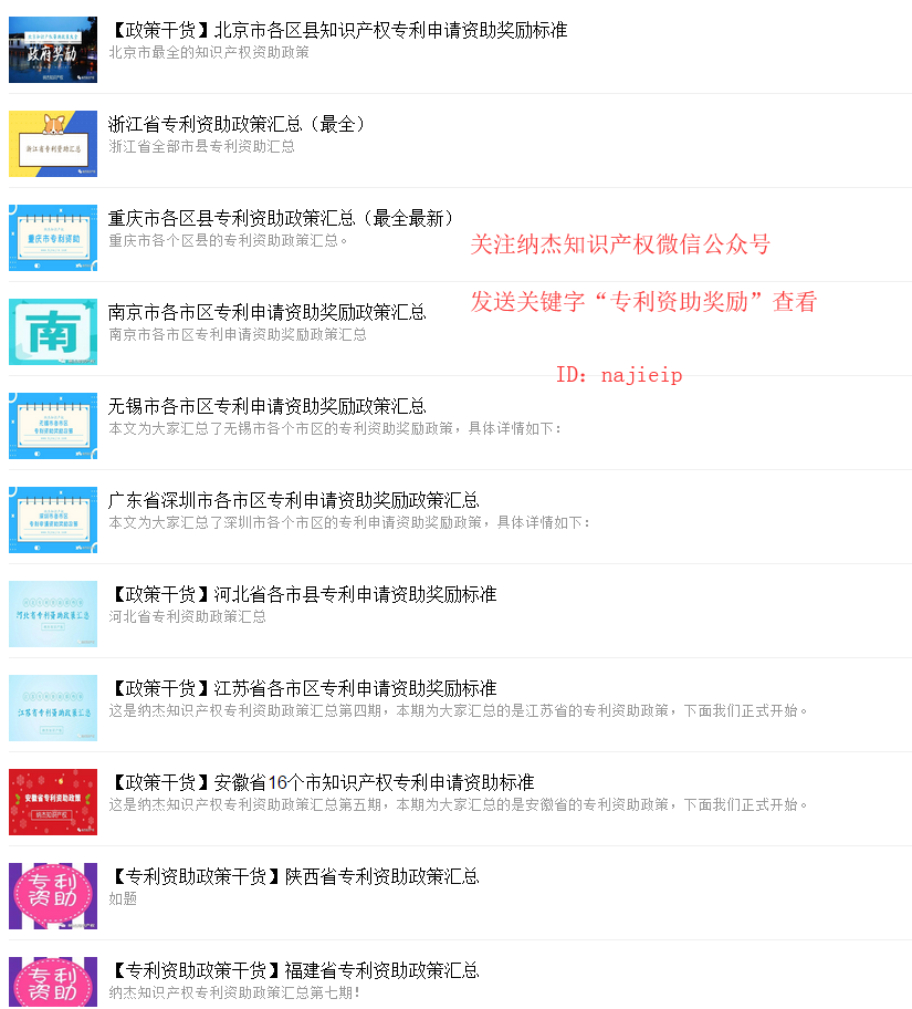 专利资助政策 专利资助政策