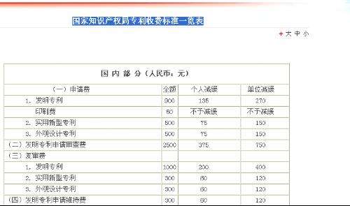 国内外观专利申请多少钱 国内外观专利申请多少钱