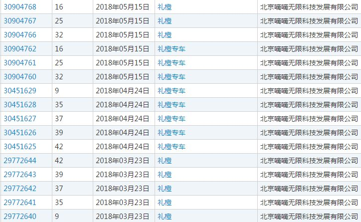 “礼橙专车”商标