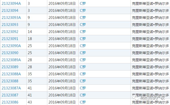 球星名字被抢注成商标，中国商标抢注速度了解一下！