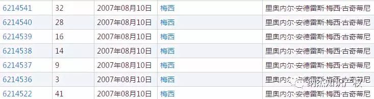 球星名字被抢注成商标，中国商标抢注速度了解一下！