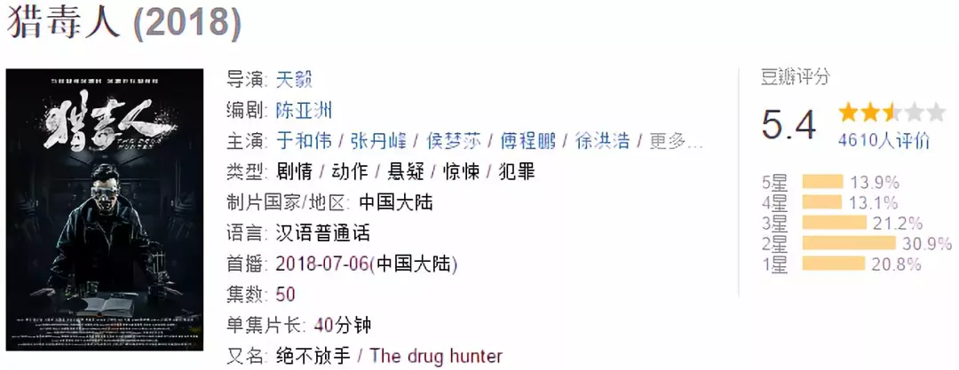 《猎毒人》豆瓣评分 《猎毒人》豆瓣评分