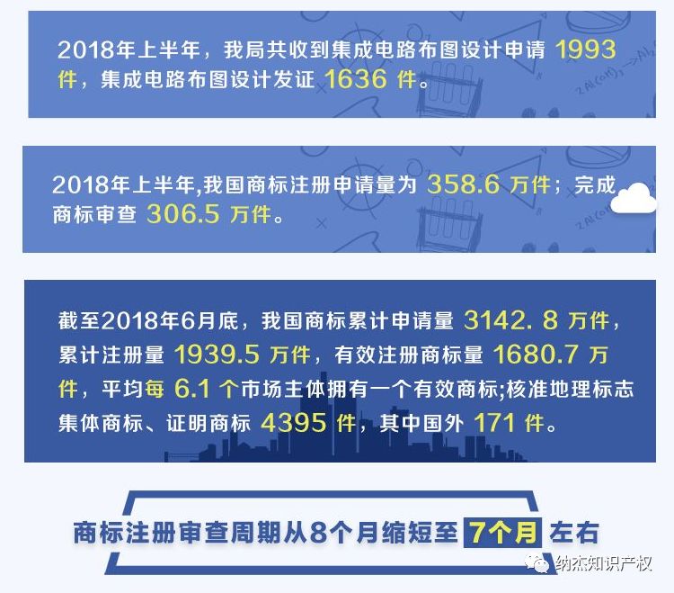 现在想要注册成功一个商标，真是太难了!