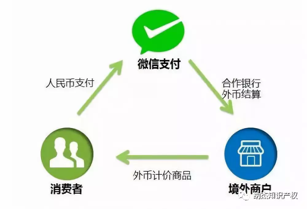 微信支付接入四十多个国家/地区 微信支付接入四十多个国家/地区