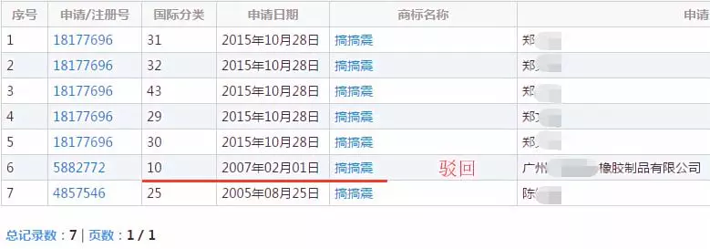 “搞搞震”商标