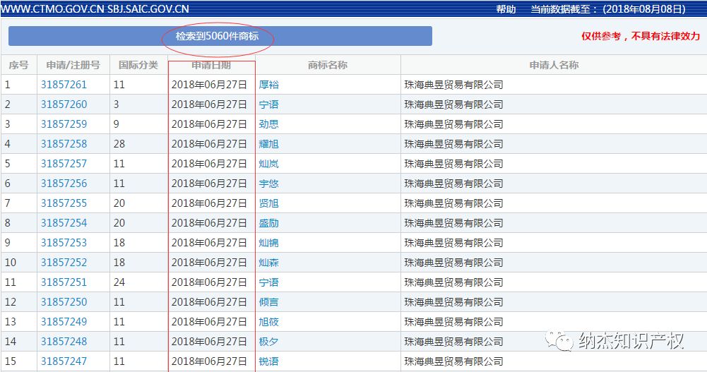 两天申请注册10813件商标，是贫穷阻碍的我的商标注册梦！