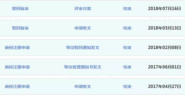 极少数商标被驳回复审