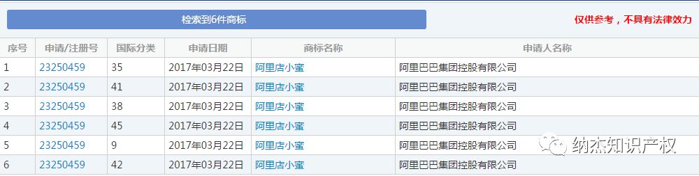 “阿里店小蜜”商标