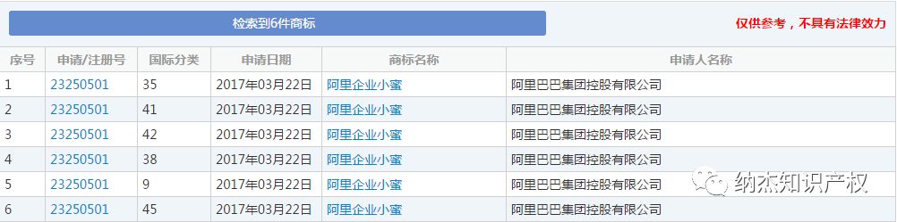 “阿里企业小蜜”商标