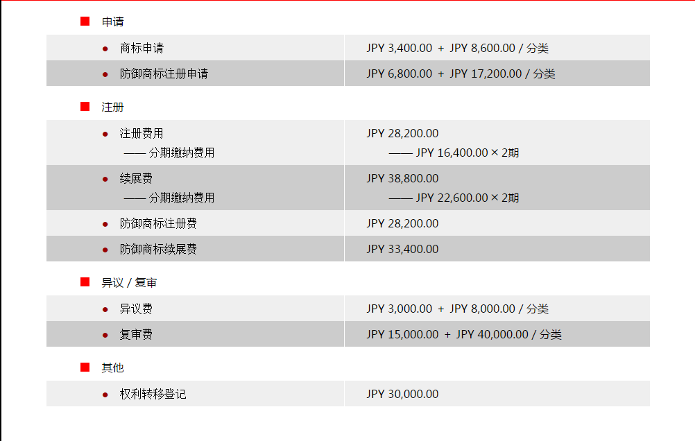 日本商标注册费用(官费) 日本商标注册费用(官费)