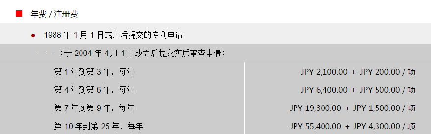 日本发明专利年费标准 日本发明专利年费标准