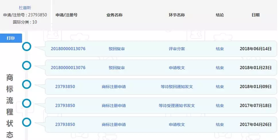 驳回复审中的“杜蕾斯”商标