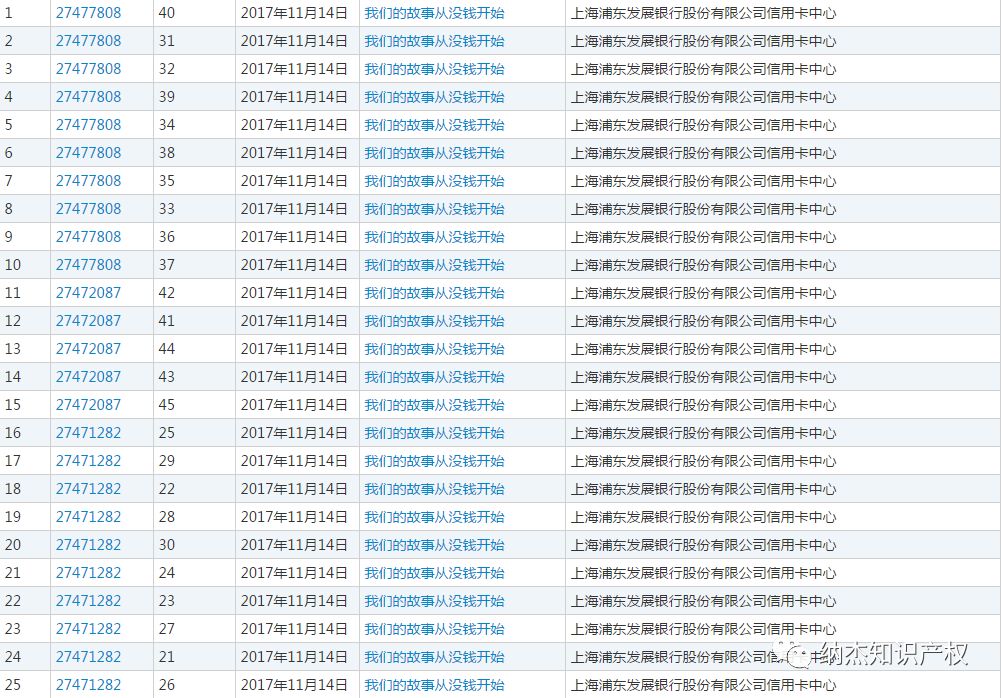 没钱还注册商标，这下45类全被驳回了吧！