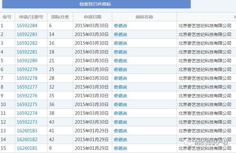 “奇葩说”商标