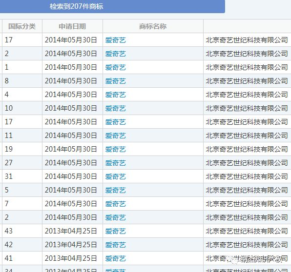 “爱奇艺”相关商标