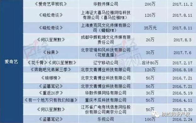 爱奇艺影视作品被侵权案