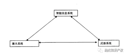 龙卷风隐身攻击系统 龙卷风隐身攻击系统