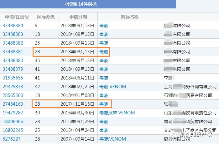 同样28类的毒液商标