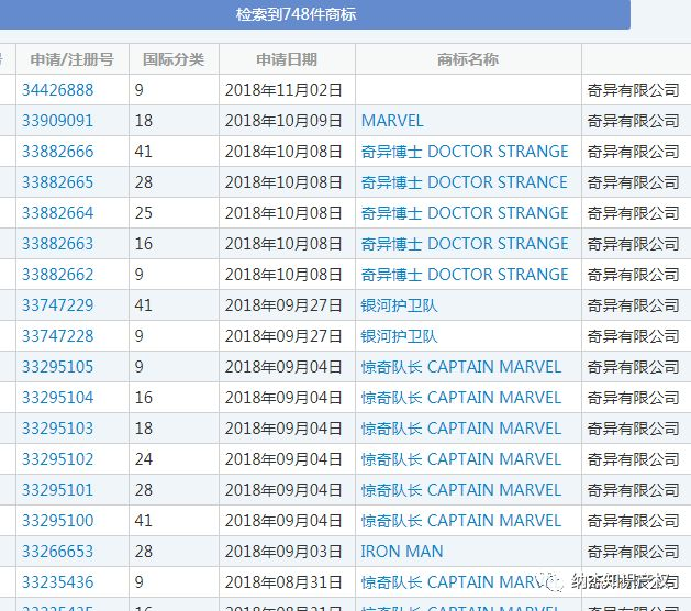 奇异公司的748件商标