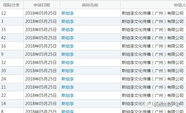 “斯坦李”商标